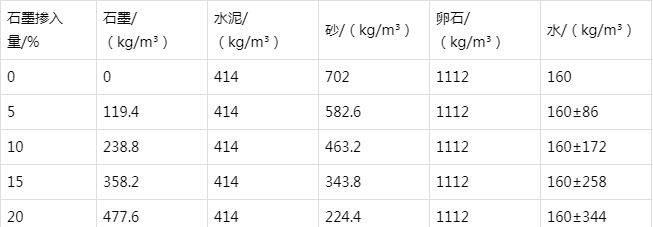 永定防静电水泥砂浆怎么做(附配比及施工方法)